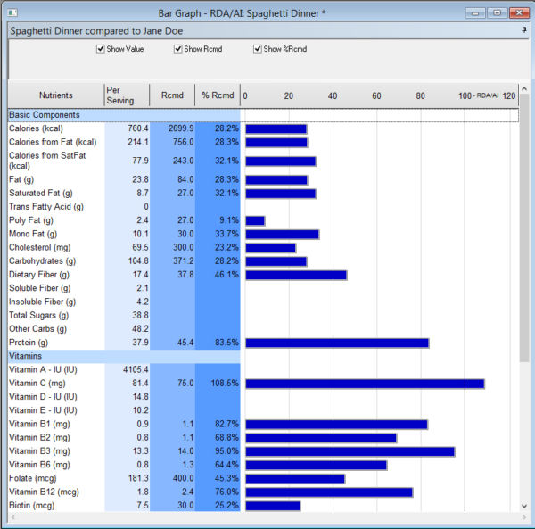 Food Processor Nutrition & Diet Analysis Reports | ESHA Research