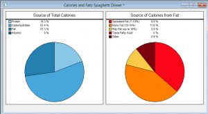 Food Processor Nutrition & Diet Analysis Reports | ESHA Research