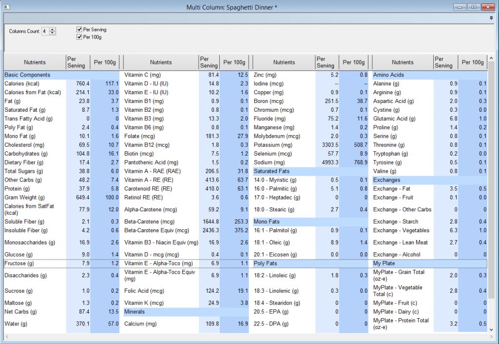 Food Processor Nutrition & Diet Analysis Reports | ESHA Research