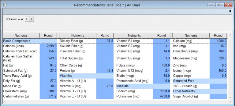 Food Processor Nutrition & Diet Analysis Reports | ESHA Research