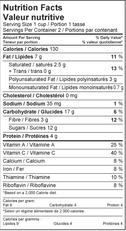 Health Canada Bilingual Nutrition Facts Labeling Guidelines
