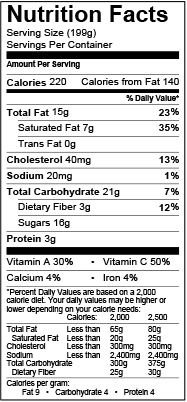 US Nutrition Facts Label