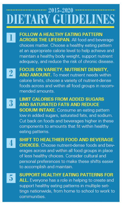 Overview of the New US Dietary Guidelines | ESHA Research