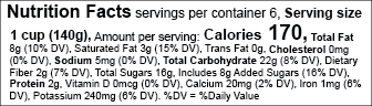 US FDA Linear Nutrition Facts Label Guidelines