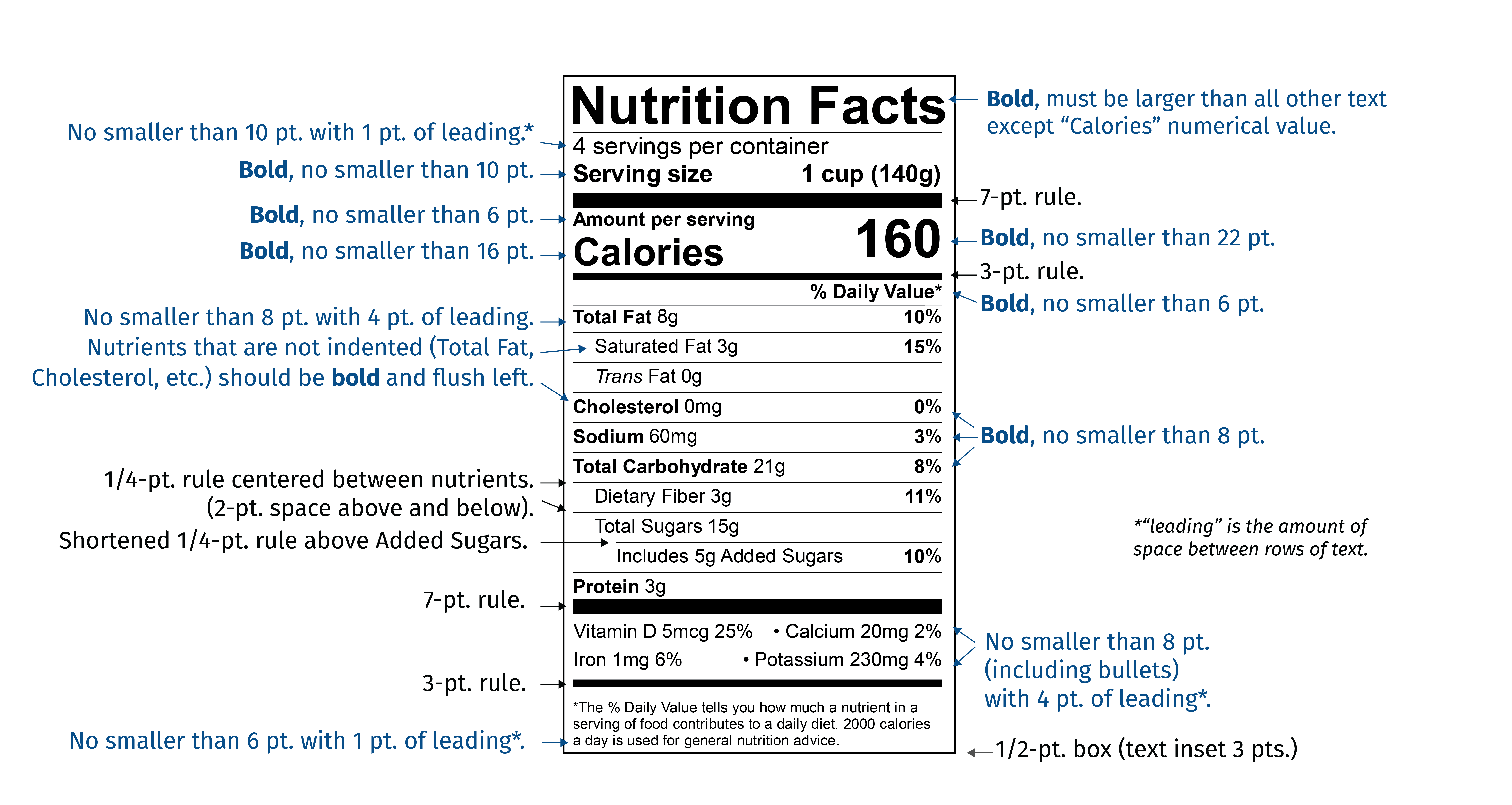 New FDA Nutrition Facts Label Font Style and Size | ESHA ...