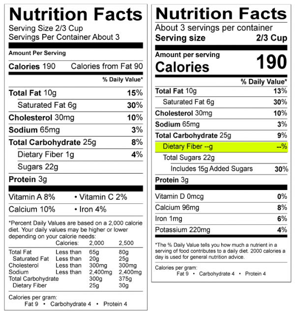 FAQ: Why Am I Not Seeing Dietary Fiber on My Label? | ESHA Research