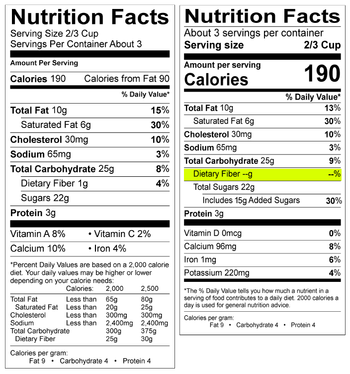 New Nutrition Facts Label vs Old Label