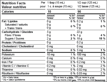 Health Canada Bilingual Aggregate Nutrition Facts Label Template