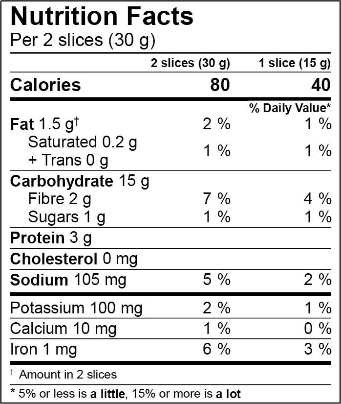 A dual panel Nutrition Facts panel that complies with Health Canada's labelling guidelines.