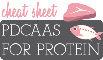 Calculate PDCAAS for protein rich foods with our cheat sheet.