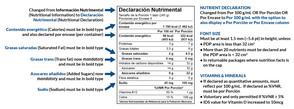 An image showing the most notable changes in layout for Mexican labels in Genesis R&D Foods.