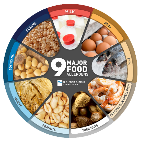 The nine major food allergens are milk, eggs, fish, shellfish, tree nuts, peanuts, wheat, soybeans, and sesame.