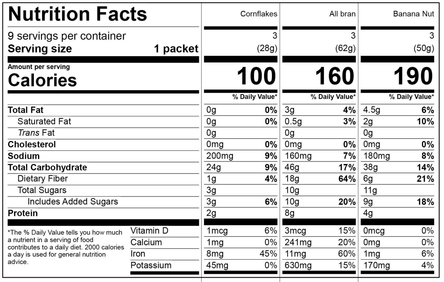 Demystifying Nutrition Facts Labeling: How to Navigate Different 